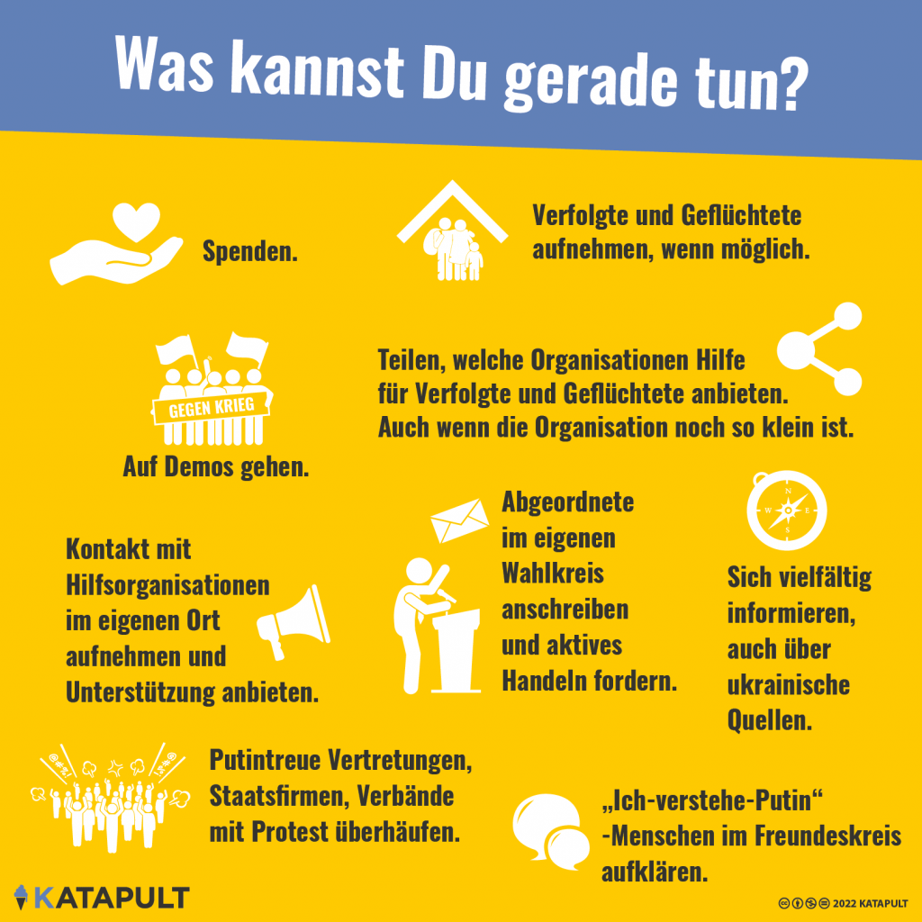 Was kannst Du gerade tun? © 2022 KATAPULT